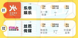 Yuehua dan Siba Media ‘Agensi SNH48’ Masih Jadi Agensi Idol China Terbaik 2020