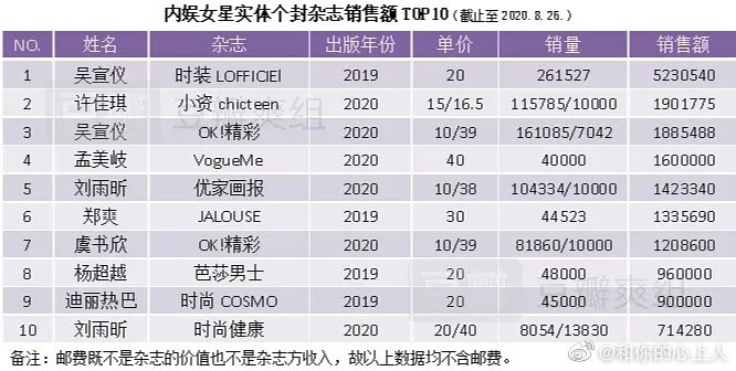 daftar penjualan majalah terpopuler China