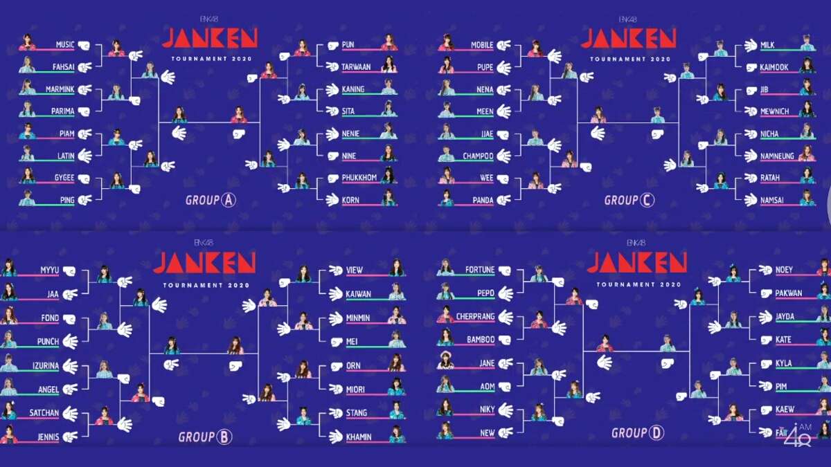 Bnk48 janken tournament 2020 - BNK48 Janken Tournament 2020 Resmi Berakhir, Berikut Hasil Pertandingannya! Bnk48 janken tournament 2020