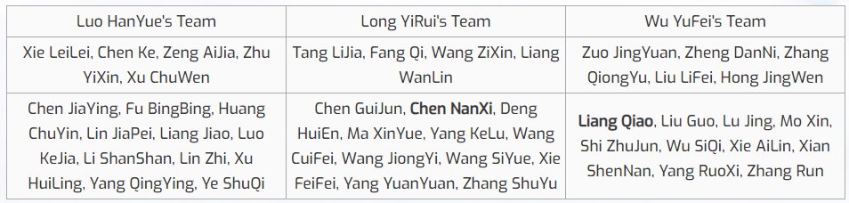 GNZ48 Phase 2 Shuffle Team Competition