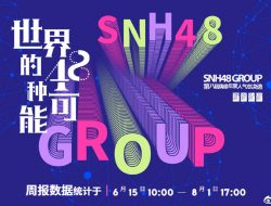 SNH48 Ungkap Hasil Sementara Pemilu Jelang Final Konser, Sun Rui Masih Unggul