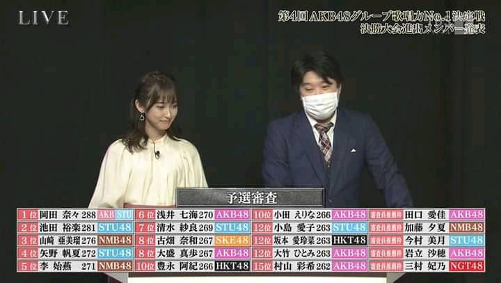 AKB48 Group No.1 Singing Competition