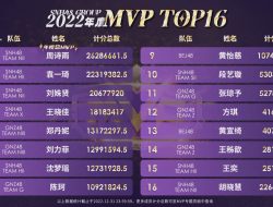 Bawakan Lagu Spesial 10th Anniversary, Berikut 16 Member MVP SNH48 Group Tahun 2022