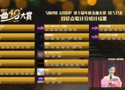 Hasil Suara Sementara Pertama SNH48 10th Request Time Best 50 Diumumkan!