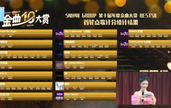 Hasil Suara Sementara Pertama SNH48 10th Request Time Best 50 Diumumkan!