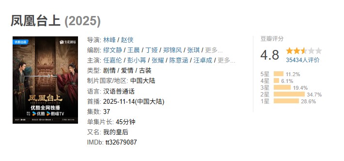 Drama Love and Crown Douban Rate