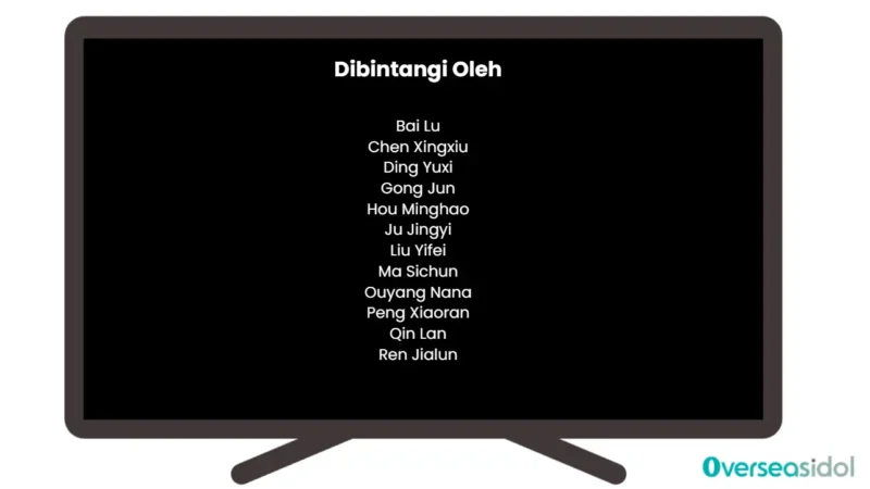 China Terapkan Aturan Baru, Posisi dan Urutan Nama Pemain di Kredit Drama akan Dibatasi