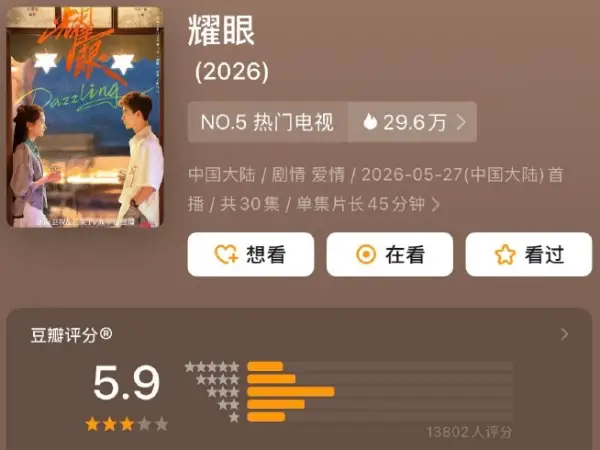 Rating Douban Drama China Dazzling 5,9